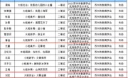 笔尖耕耘桃李地 墨水浇开智慧花——热烈祝贺我园教师在市论文、教学设计比赛中喜获佳绩！